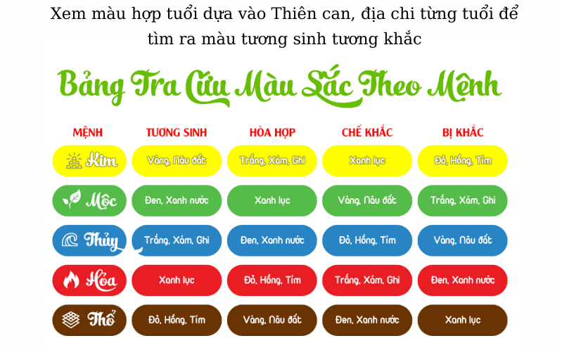 cách chọn màu sơn nhà đẹp hợp phong thủy