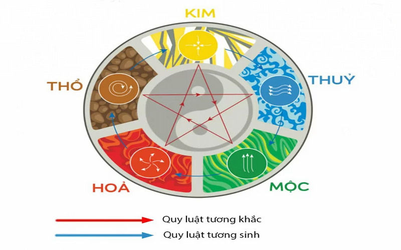 sinh năm 1980 mệnh gì tuổi con gì hợp màu gì phong thủy nhà ở