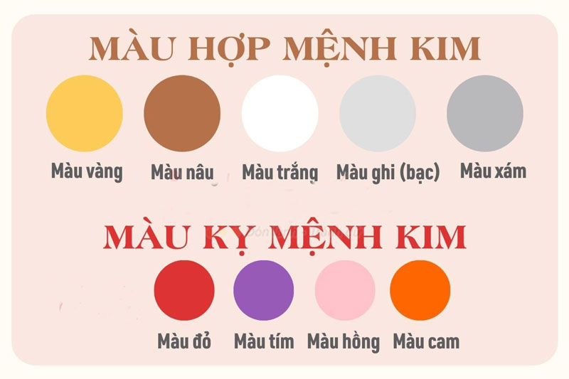 mệnh kim hợp màu gì