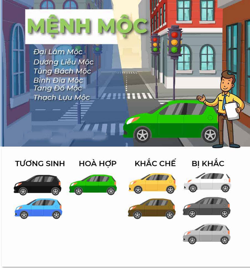 mệnh mộc mua xe màu gì hợp