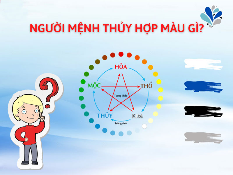 mệnh thủy hợp màu gì