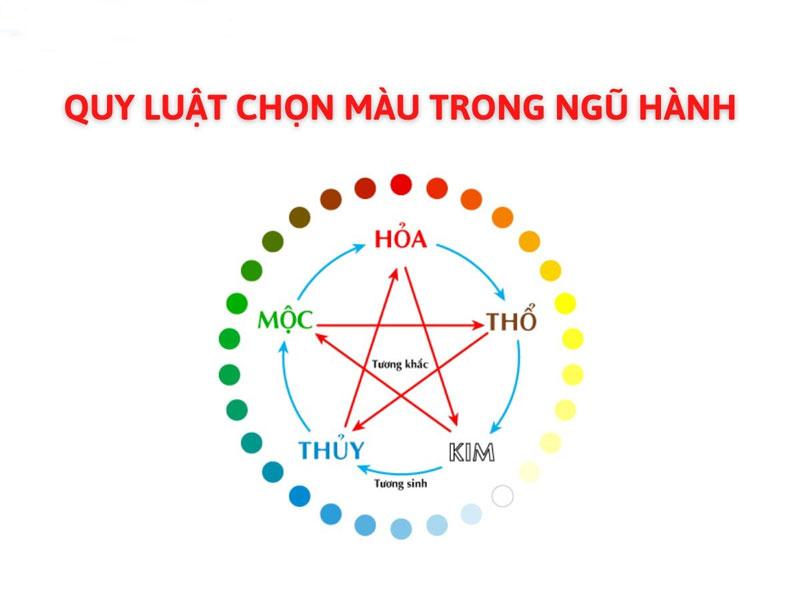 người mệnh thủy hợp màu gì